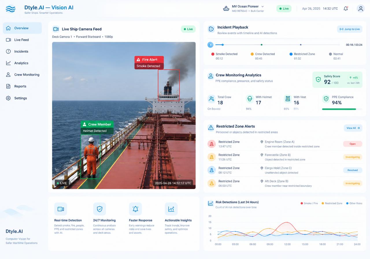 Dtyle.AI platform overview
